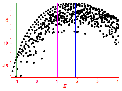 Strength function log